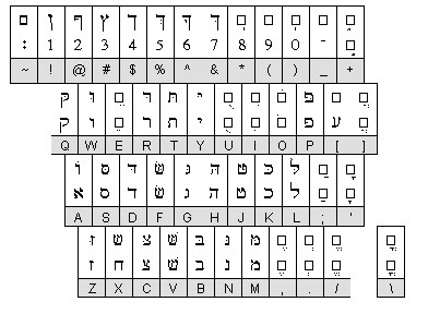 Free Download Hebrew Font Microsoft Word